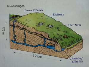 Hinweistafel Donauversinkung Hinweistafel Donauversinkung